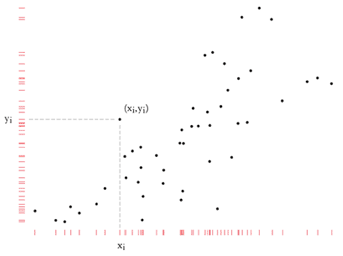 Sparkline Axes Sparkline Axes
